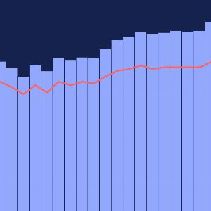 Retour de la fracture sociale : la pauvreté en France en hausse